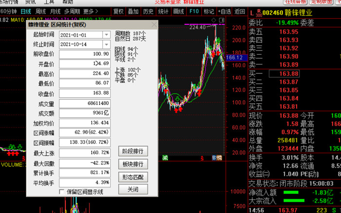 图片来源：通达信截图