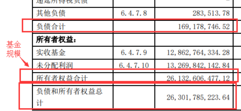 注:截图来源中欧时代先锋2021年中报,第三列数据代表期末金额(2021/6/30)