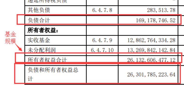 注：截图来源中欧时代先锋2021年中报，第三列数据代表期末金额（2021/6/30）