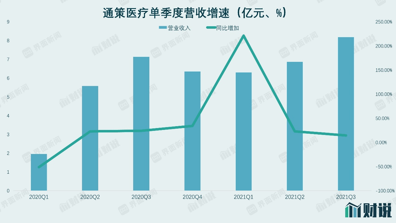 图片来源：界面新闻研究部