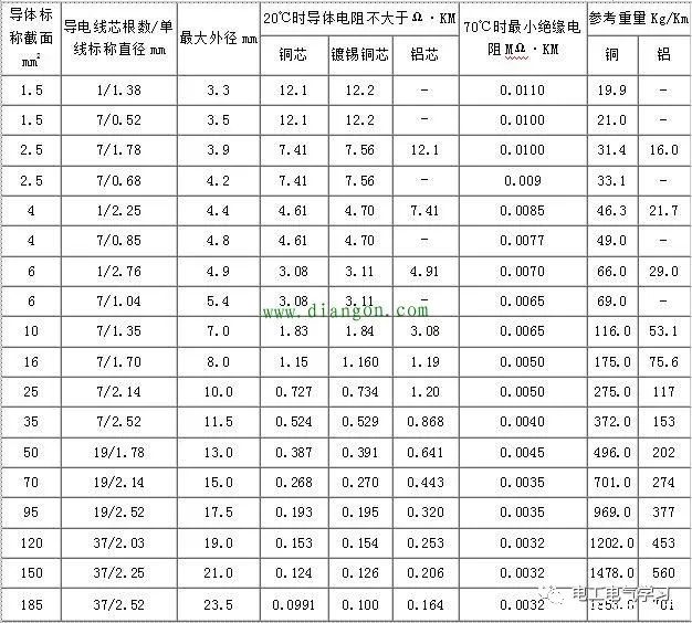 不同规格与品牌的选择影响最终售价