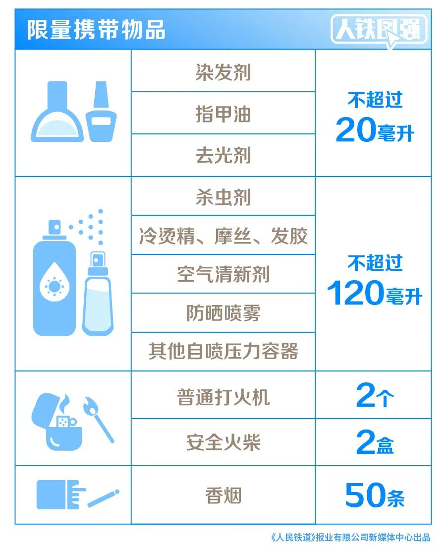 医用电钻怎么消毒活螃蟹不能上车被当场踩死，乘火车禁止携带啥？_https://www.jmylbn.com_新闻资讯_第9张