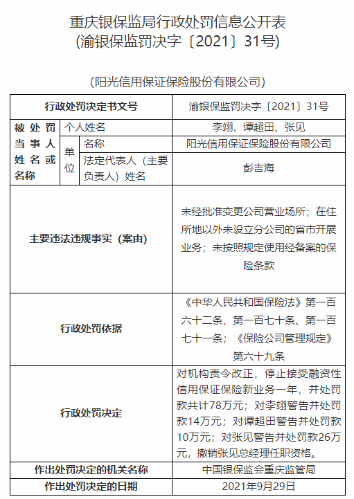 阳光信保多项违规被罚128万元，总经理撤职、新业务叫停一年