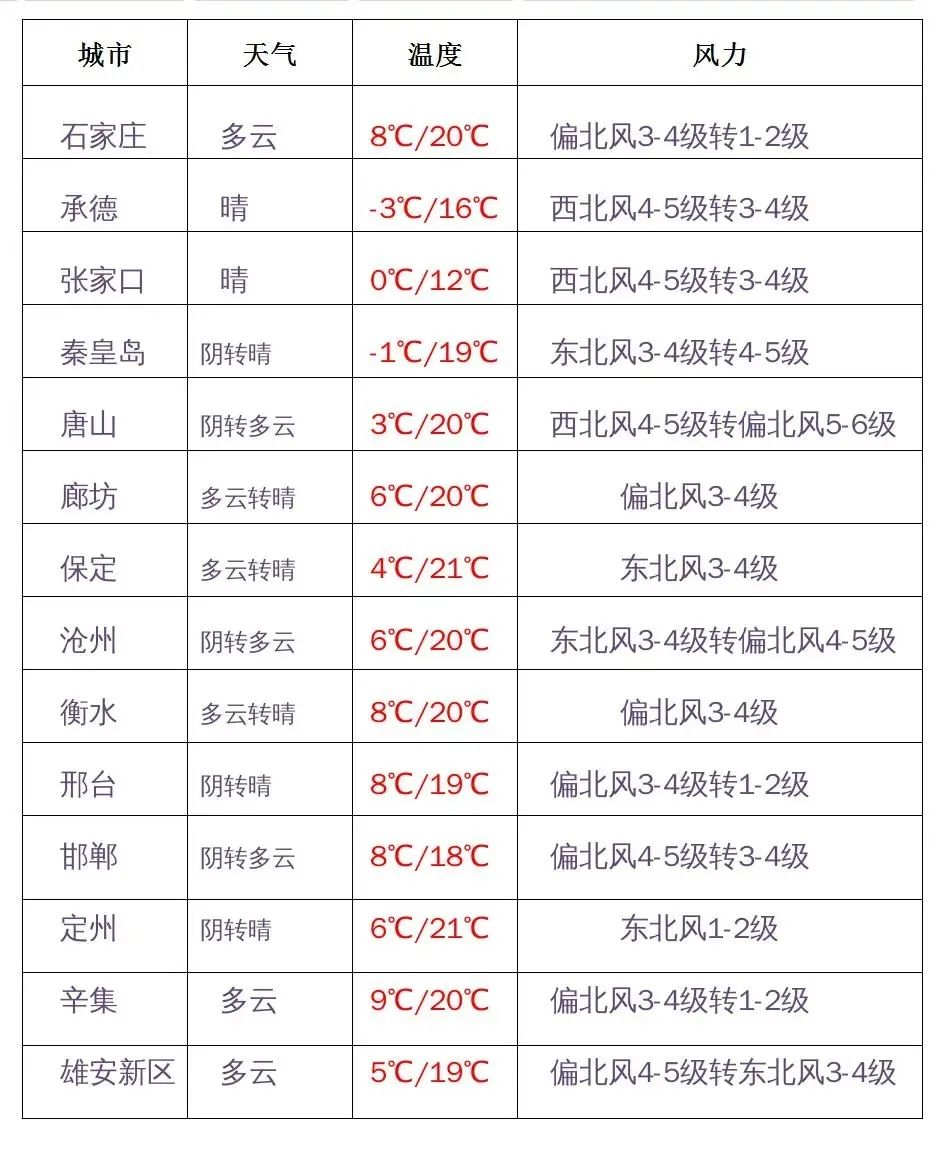 下半年来最强冷空气即将到达休闲区蓝鸢梦想 - Www.slyday.coM