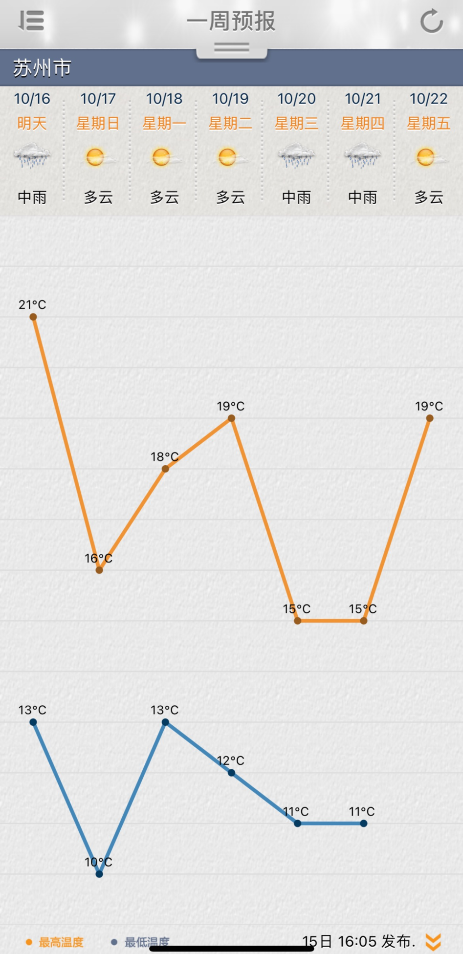 下半年最强冷空气来袭！最低气温降幅达9～10℃，预计苏州16日入秋！休闲区蓝鸢梦想 - Www.slyday.coM