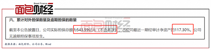 图1：截至2021年10月10日荣盛发展实际担保情况