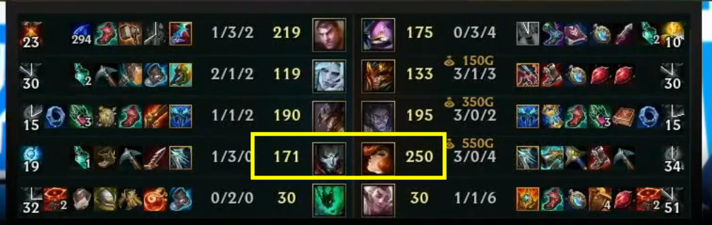 梦碎冰岛！S9世界赛冠军FPX，成为LPL赛区第一个被淘汰的队伍休闲区蓝鸢梦想 - Www.slyday.coM