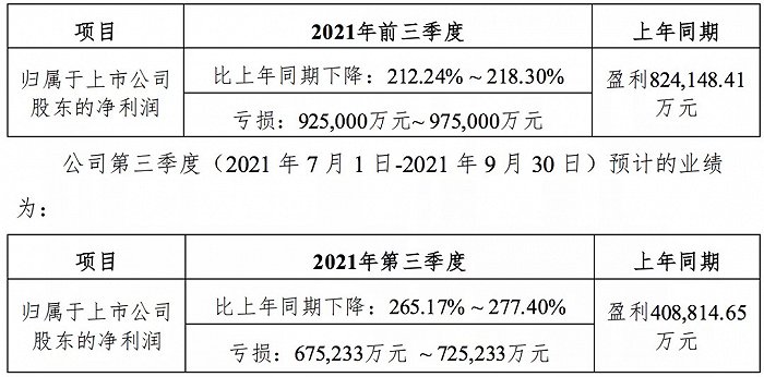 图片来源：温氏股份前三季度业绩预告