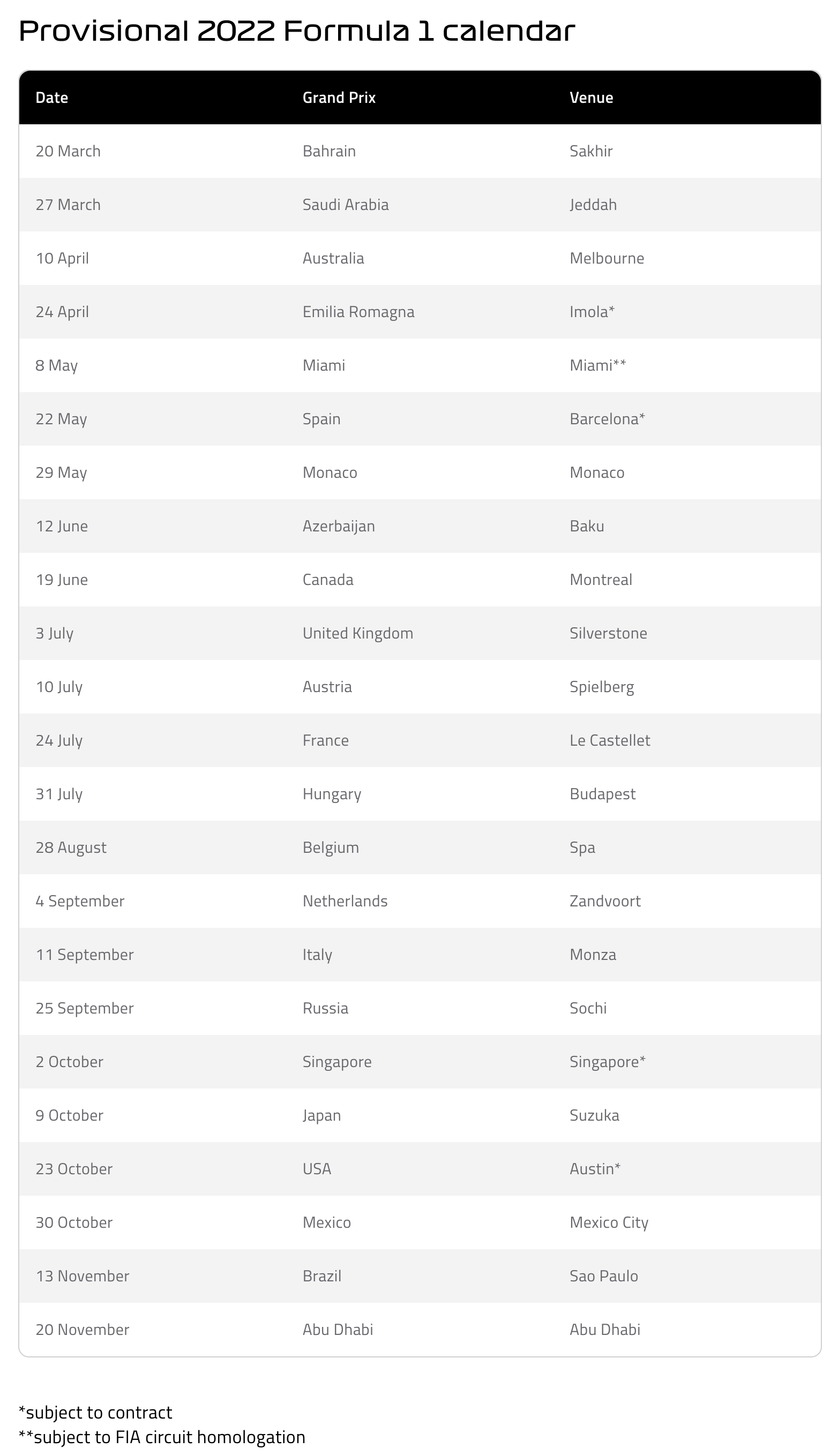 中国站连续3年缺席F1大奖赛，周冠宇为F1车手席位最后冲刺休闲区蓝鸢梦想 - Www.slyday.coM