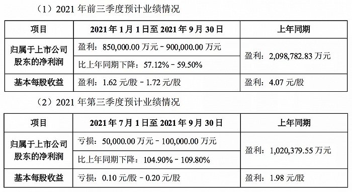 图片来源：牧原股份前三季度业绩预告