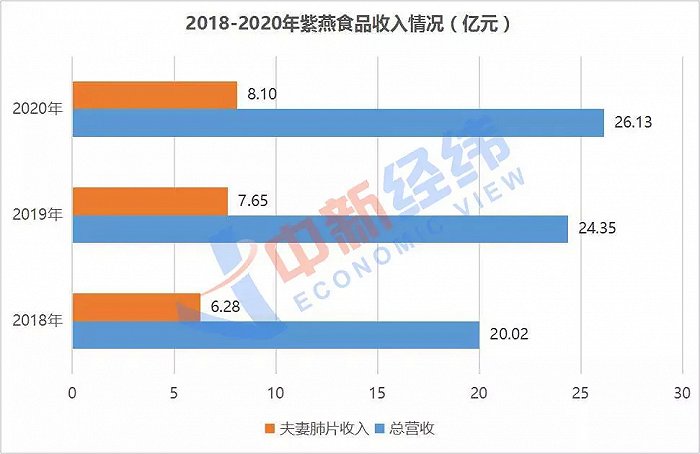 ▲（图/中新经纬）