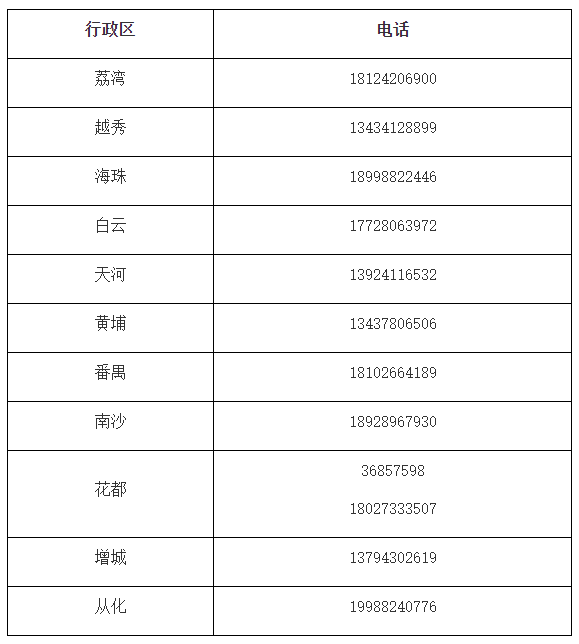 新增3例本土无症状感染者，在这两地！广州疾控紧急提醒休闲区蓝鸢梦想 - Www.slyday.coM