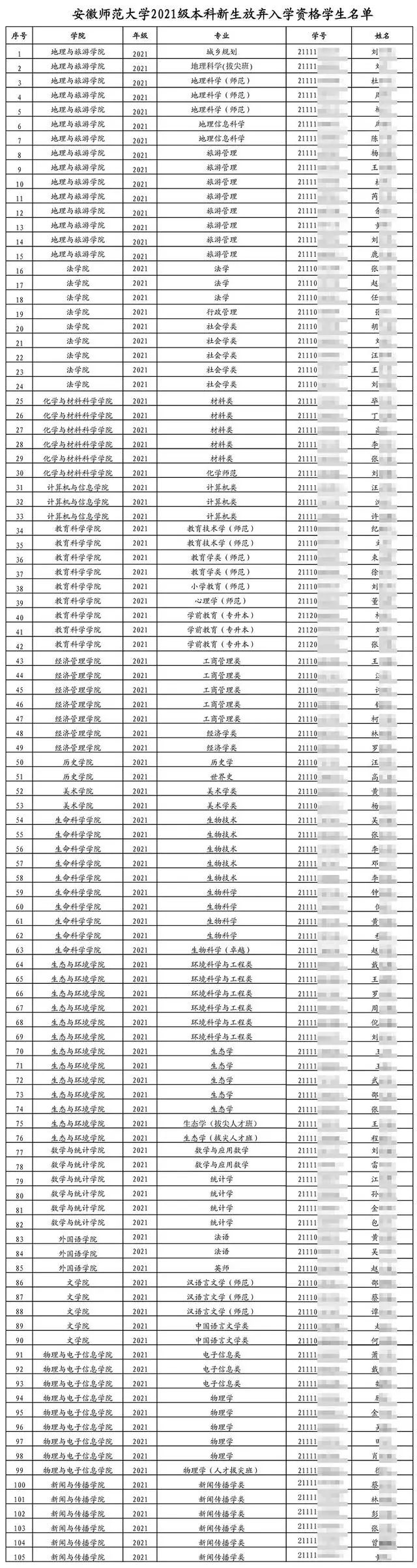 105名本科新生放弃入学资格，这所大学发出……休闲区蓝鸢梦想 - Www.slyday.coM