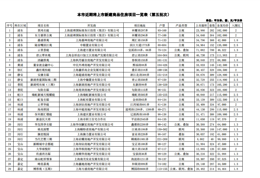 图片均来自网上房地产网