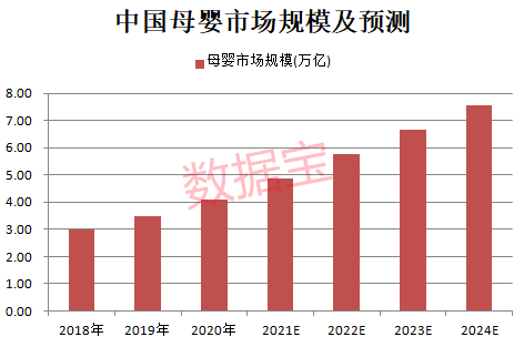 “影响4万亿市场，卫健委发布行动计划，14只高增长母婴潜力股请收藏