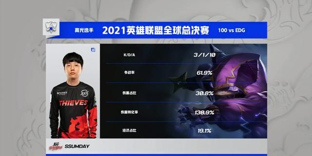 EDG突然RNG附体上演离谱BP!T1反拿小组第一晋级休闲区蓝鸢梦想 - Www.slyday.coM