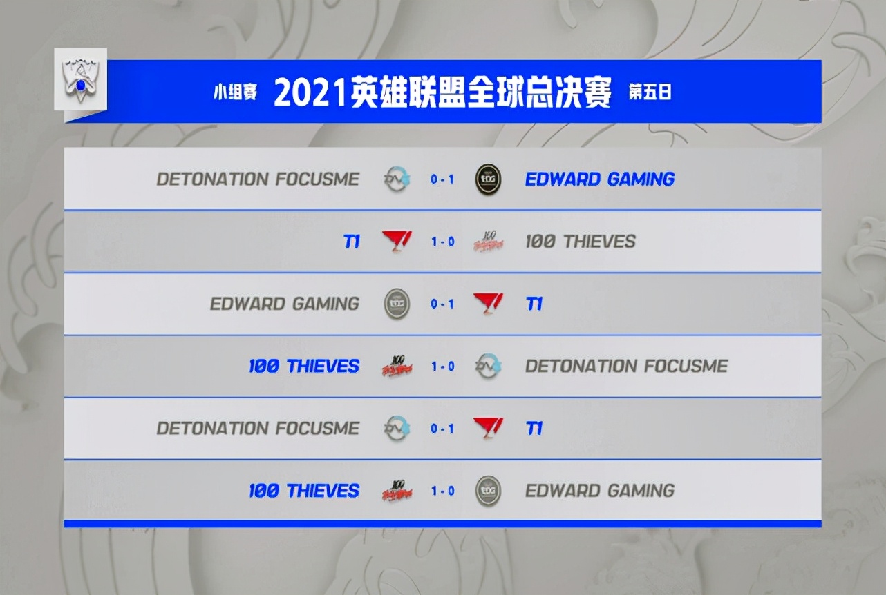EDG：只要不重蹈FPX的覆辙，以第二名的身份出线，也算成功！休闲区蓝鸢梦想 - Www.slyday.coM