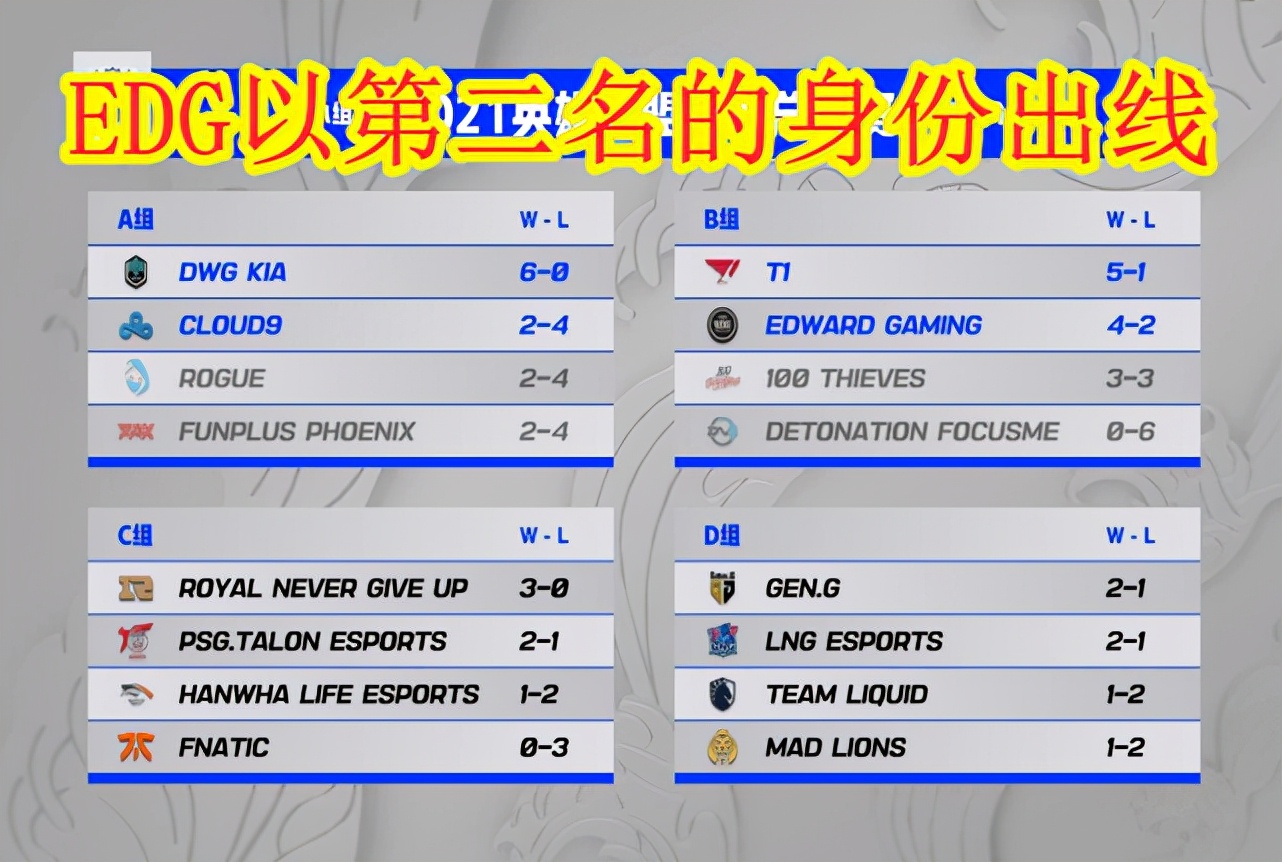 EDG：只要不重蹈FPX的覆辙，以第二名的身份出线，也算成功！休闲区蓝鸢梦想 - Www.slyday.coM