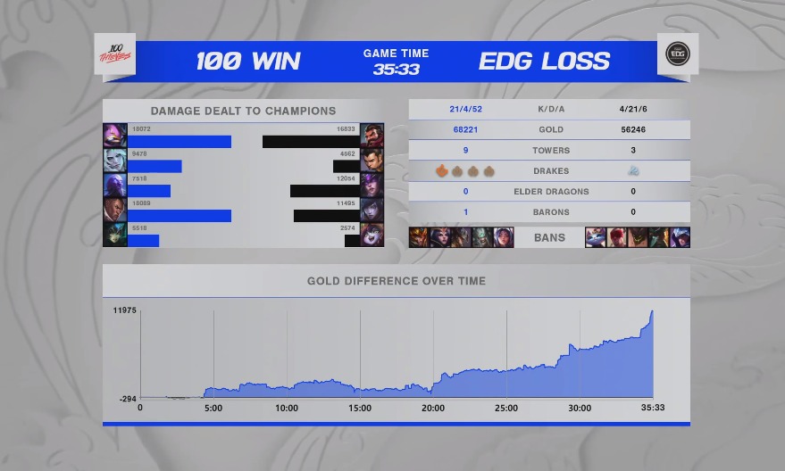 EDG：只要不重蹈FPX的覆辙，以第二名的身份出线，也算成功！休闲区蓝鸢梦想 - Www.slyday.coM