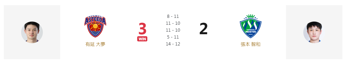 张本智和长壮了！新赛季首秀开门黑，2休闲区蓝鸢梦想 - Www.slyday.coM