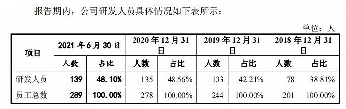 （截图来源：文华财经《招股书》）