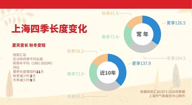 冷҈冷҈冷҈！入秋稳了！崇明气温还要继续降……休闲区蓝鸢梦想 - Www.slyday.coM