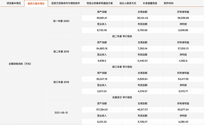 ▲富源小贷经营数据（来源：山东产权交易中心挂牌信息）