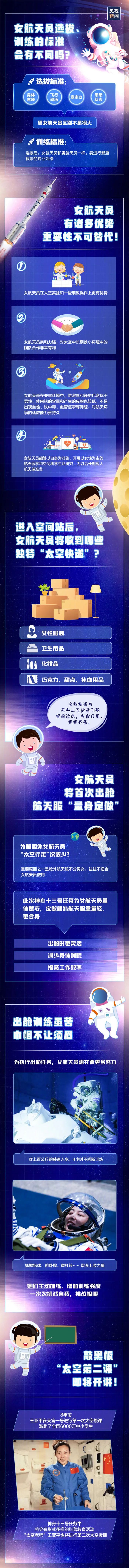 女航天员在太空有啥不一样？我国女航天员有化妆品甜点休闲区蓝鸢梦想 - Www.slyday.coM
