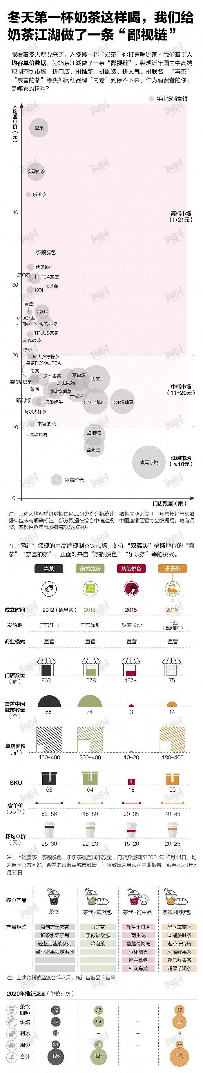 冬天第一杯奶茶这样喝我们给奶茶江湖做了一条鄙视链