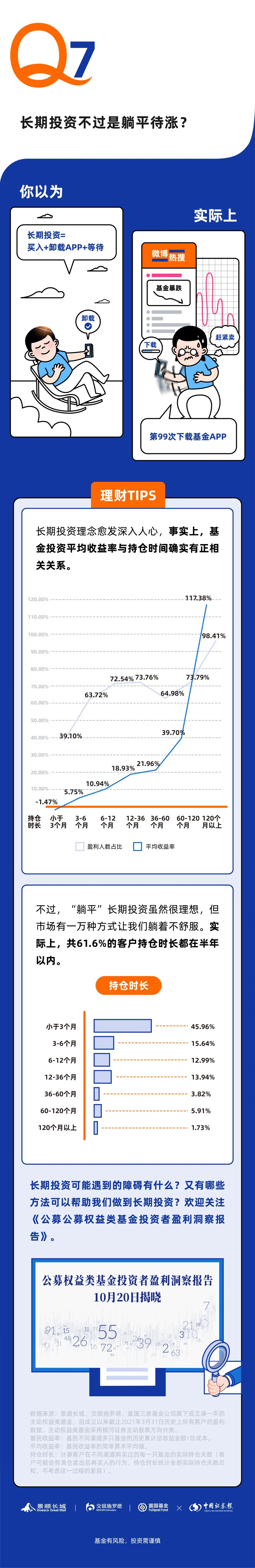 卸载基金App就能长期投资吗？