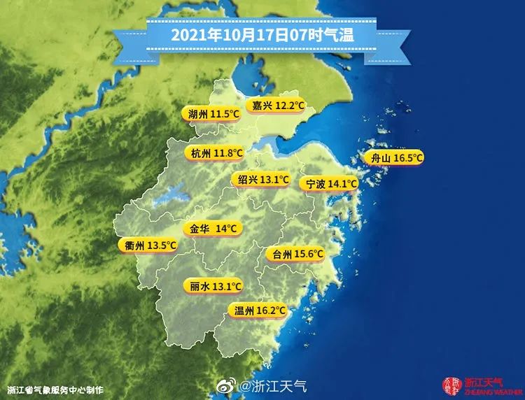 ▲全省今天07时气温。其中，湖州11.5℃，杭州11.8℃。凉意甚浓，注意保暖。