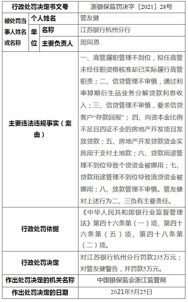 江苏银行频频踩雷:个贷不良率猛增 多名高管落马(图2)