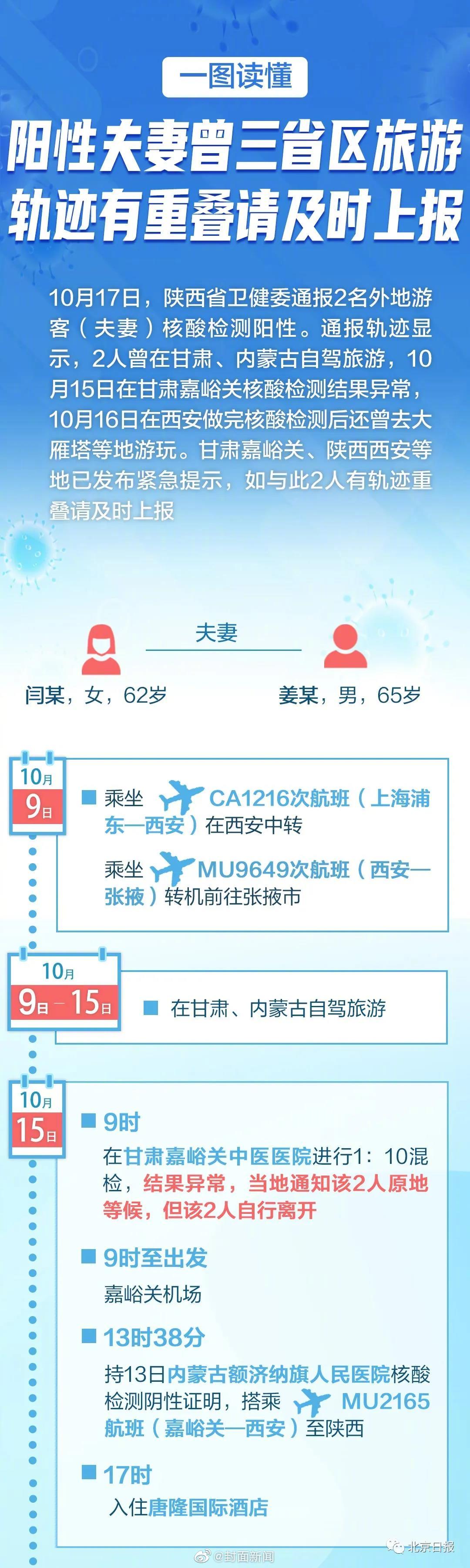 凌晨通报！银川发现一例外省返银核酸阳性人员休闲区蓝鸢梦想 - Www.slyday.coM