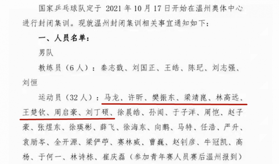 恭喜许昕!祝贺马龙!国乒正式官宣,樊振东让步助世乒赛五虎亮剑休闲区蓝鸢梦想 - Www.slyday.coM 恭喜许昕!祝贺马龙!国乒正式官宣,樊振东让步助世乒赛五虎亮剑休闲区蓝鸢梦想 - Www.slyday.coM