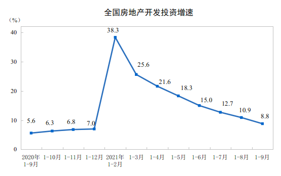 数据及图片来源：统计局