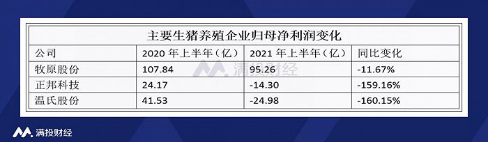 （数据来源：各公司财报）