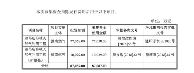 公司招股书的募资用途