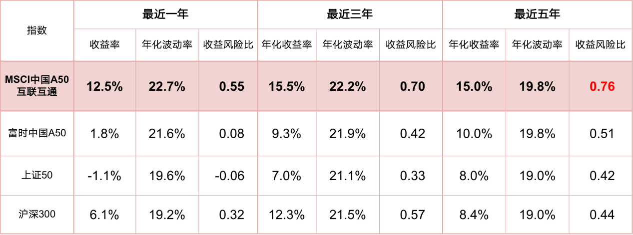 数据来源：Wind，截至2021年9月30日