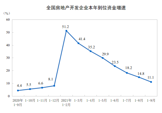 数据及图片来源：统计局