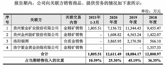 图片来源：招股书