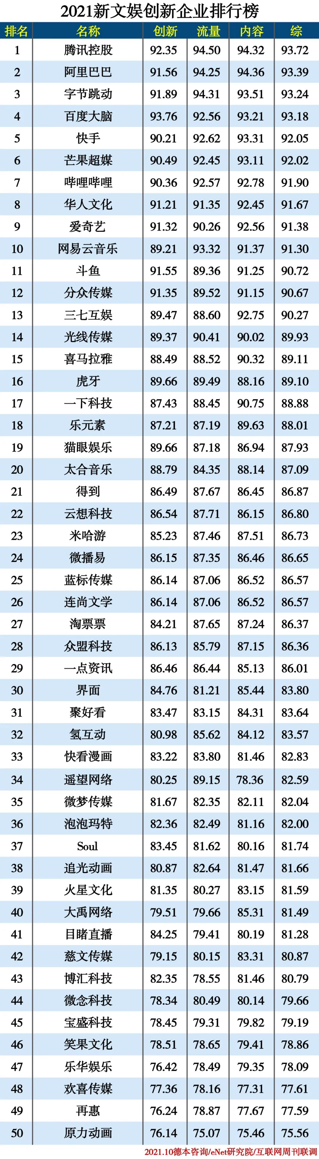 创新声卡排行_2021机器人企业创新排行榜发布