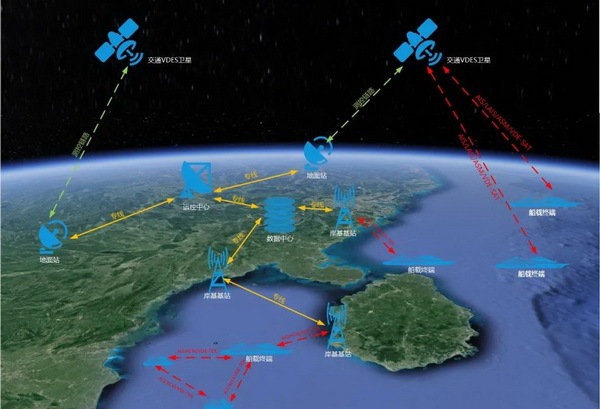 中国成功首发交通VDES卫星 为全球天地一体海上安全通信贡献力量休闲区蓝鸢梦想 - Www.slyday.coM
