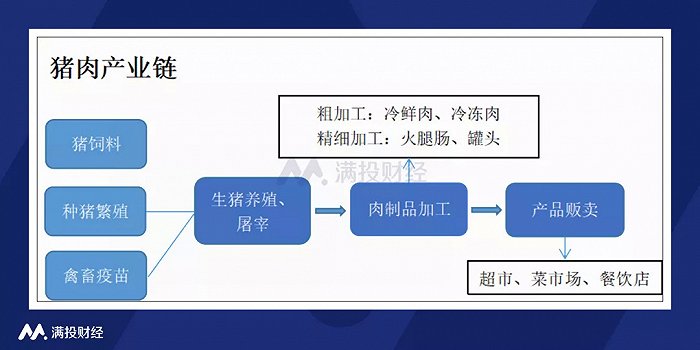 （资料来源：满投财经整理）