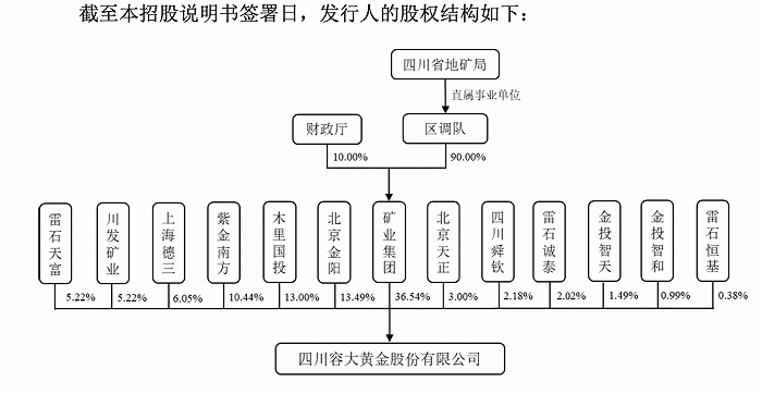 图片来源：招股书