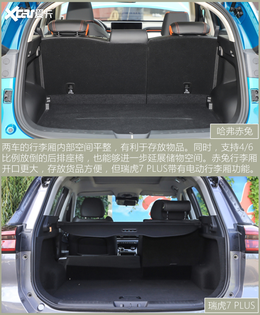 赤兔对比瑞虎7 PLUS 年轻人更青睐谁？