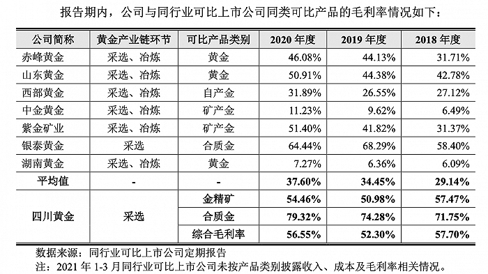 图片来源：招股书