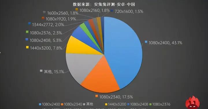 安兔兔最新跑分排行榜_安兔兔中端手机跑分排行出炉!iQOOZ5斩获冠军展现强劲实力