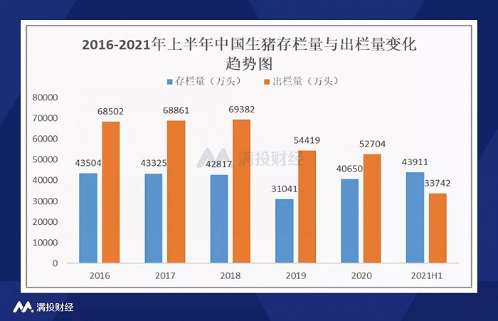 （数据来源：中商产业研究院数据库）