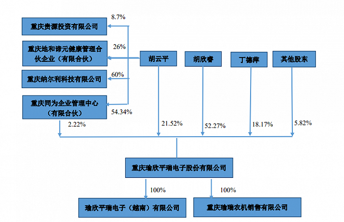 图片来源：蓝鲸财经