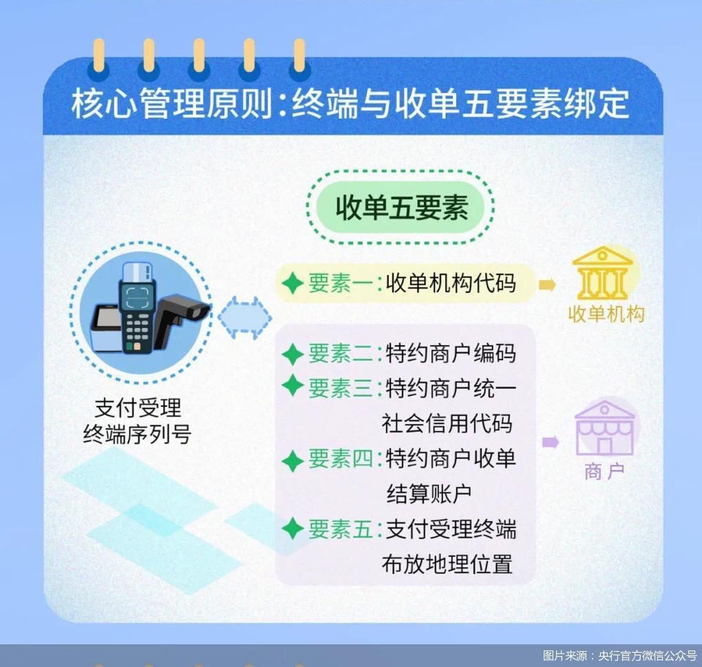 聚合支付是什么？从收款码到分账系统，一篇讲透商户收银数字化的底层逻辑